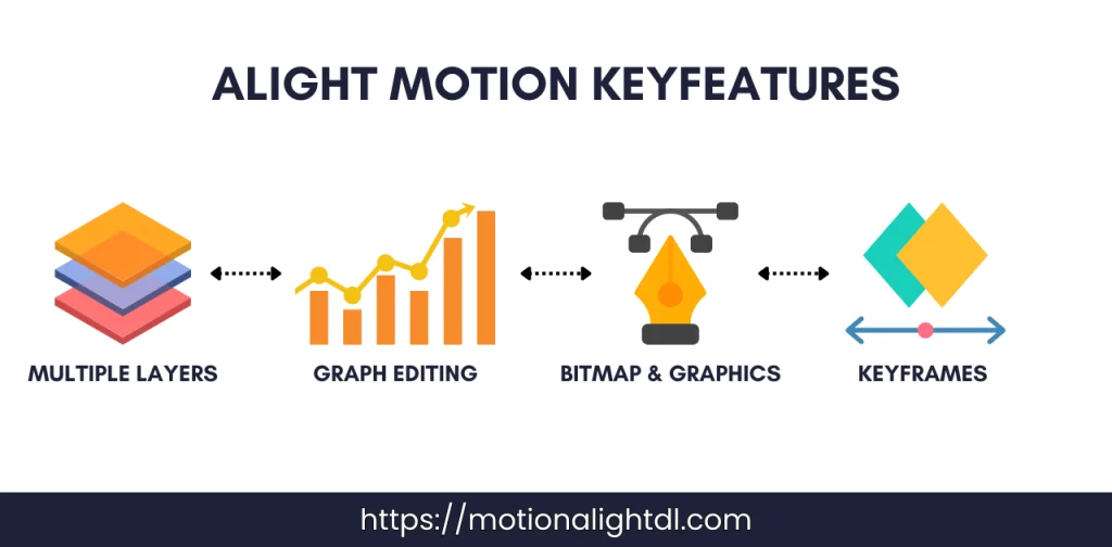 Alight Motion Key Features