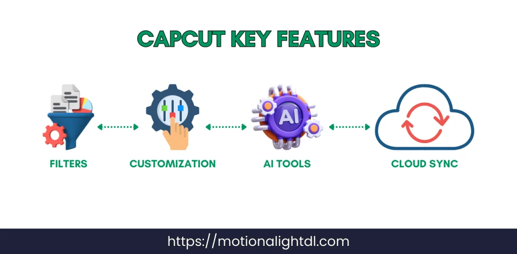 Capcut Key features
