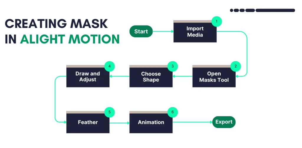 Creating Mask in Alight Motion