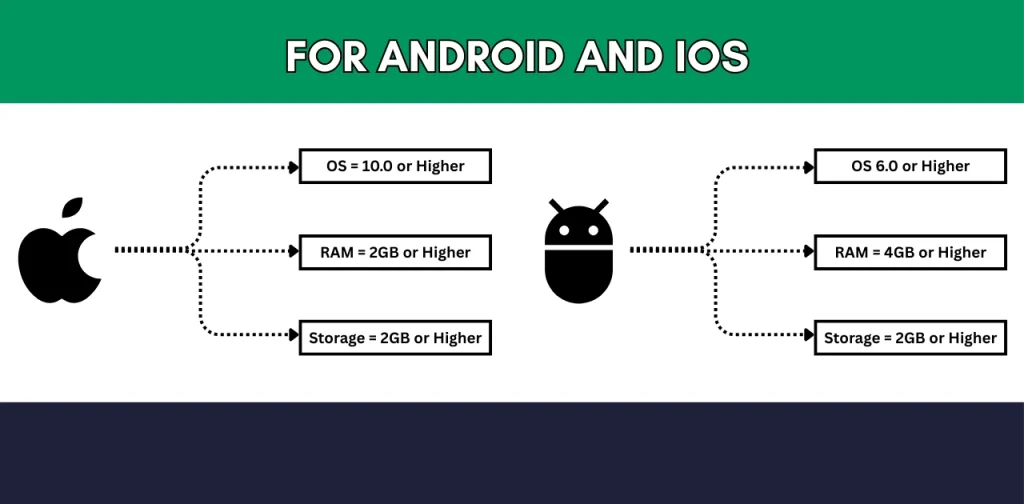 Alight Motion System Requirements for Android & iOS