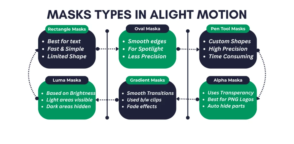 Types of Mask in Alight Motion