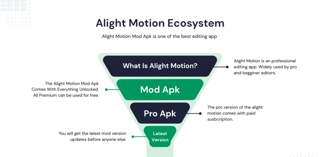 Download Alight Motion Mod Apk Ecosystem