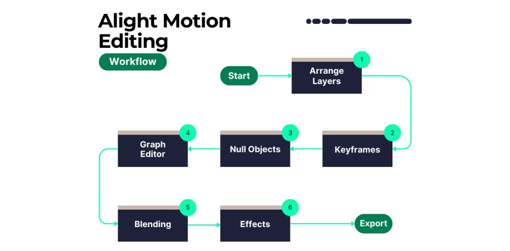 Alight Motion Pro Apk Download Editing Workflow