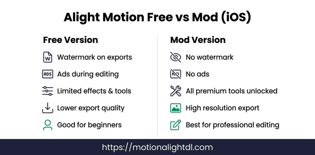 Alight Motion Mod Apk for iOS