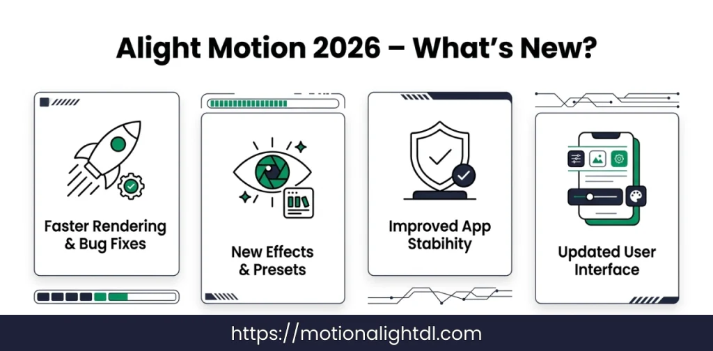 What's New In Alight Motion Latest Version