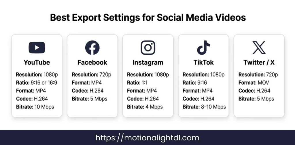 Export Settings for Social Media