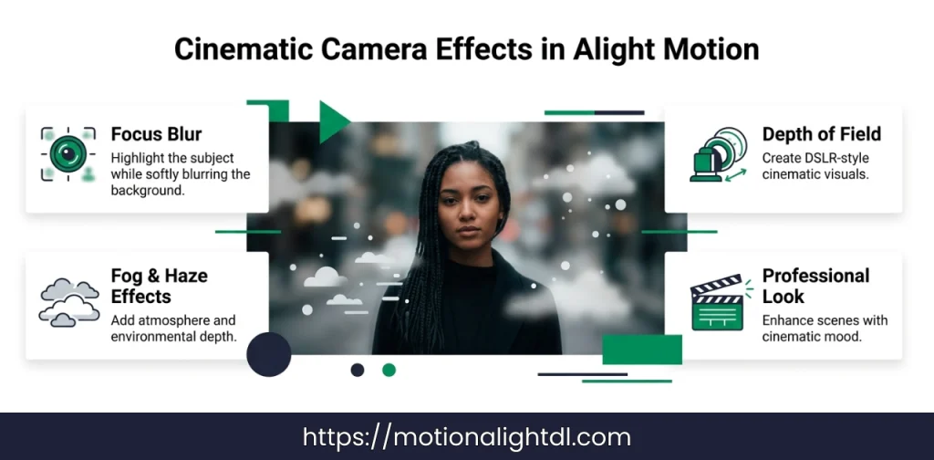 Camera Parameters in Alight Motion