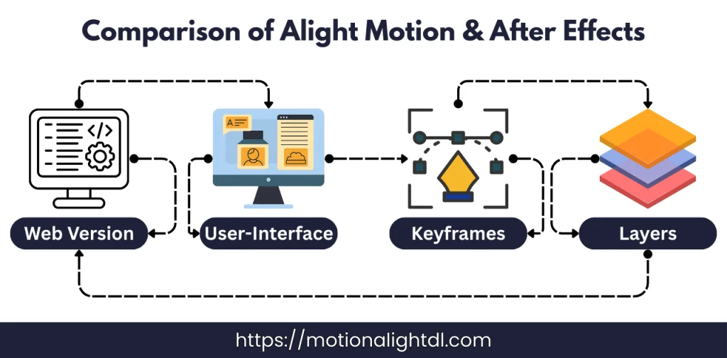 Alight Motion VS After Effects Features Comparison