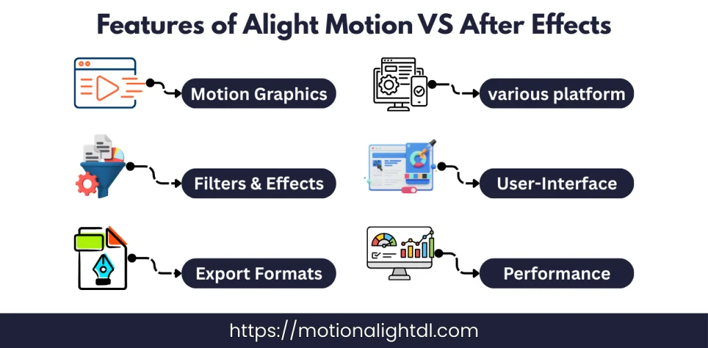 Features of Alight Motion VS After Effects
