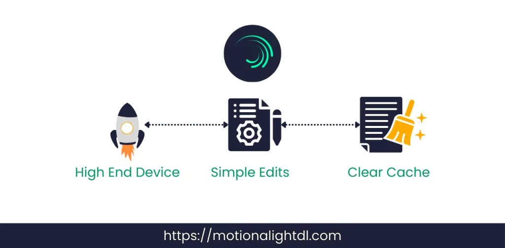 Fix Lagging in Alight Motion