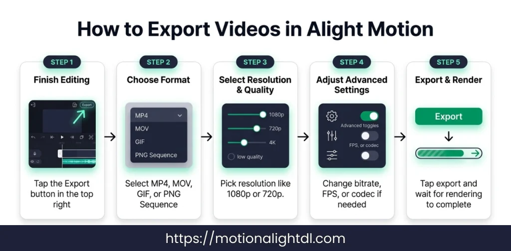 How to export videos in Alight Motion