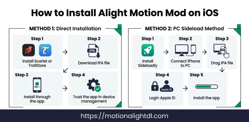 How to Install Alight Motion on iOS