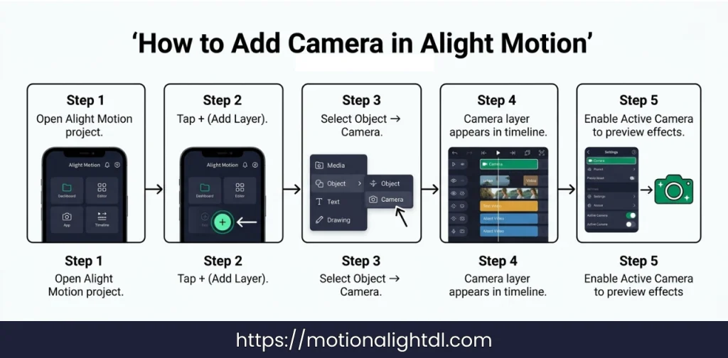 How to add camera object in Alight Motion