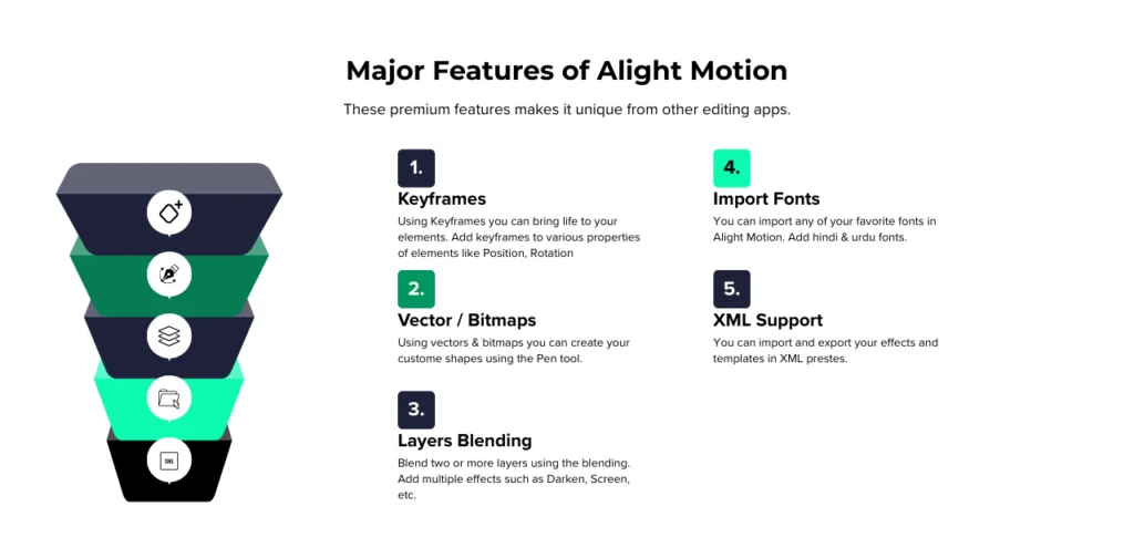 Major Features of Alight Motion Mod Apk No Watermark