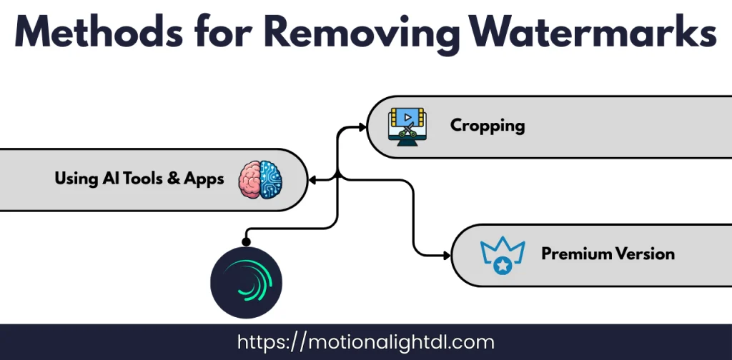 Watermark removing methods