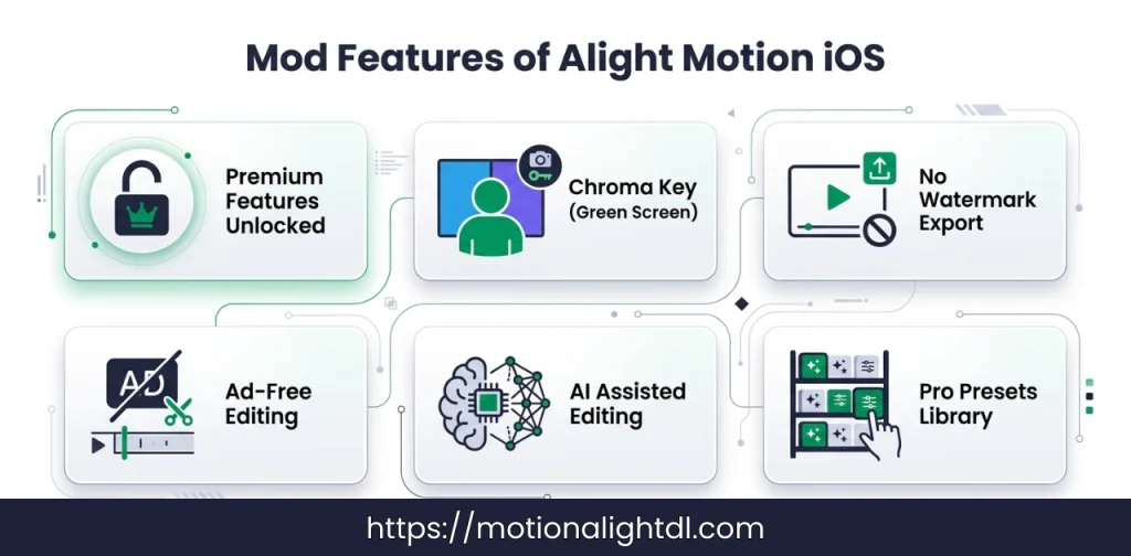 Mod Features of Alight Motion Mod for iOS