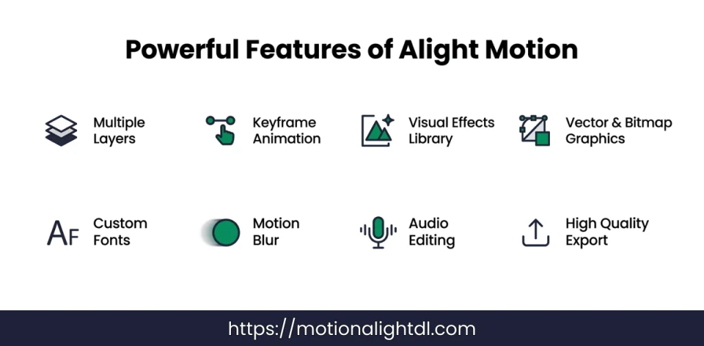 Powerful Features of Alight Motion