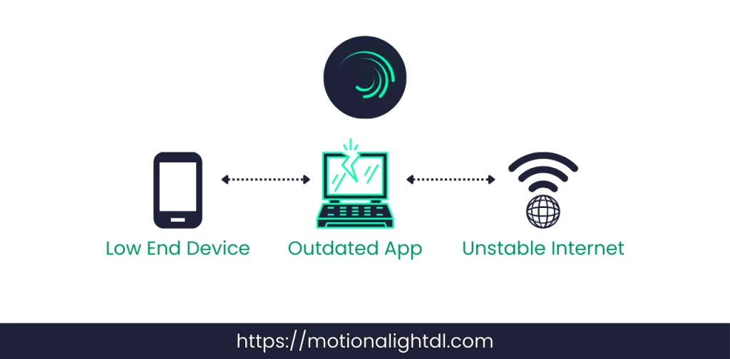 Reasons Behind Alight Motion Lag