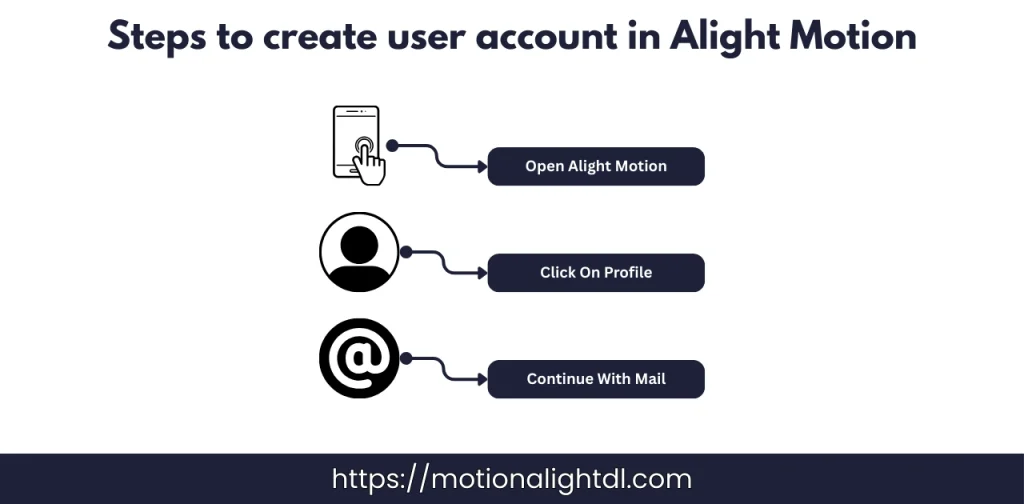 Steps to create user account in Alight Motion