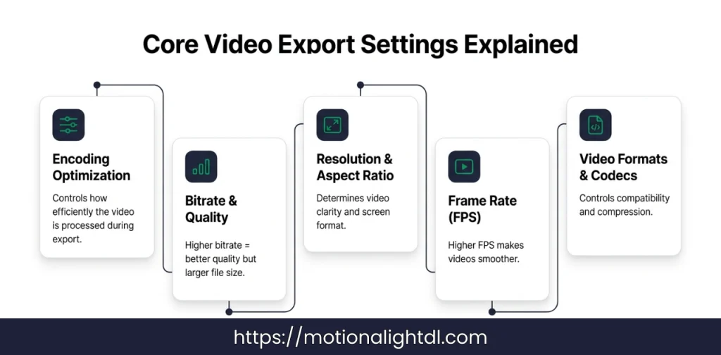 Video Export Settings in Alight Motion