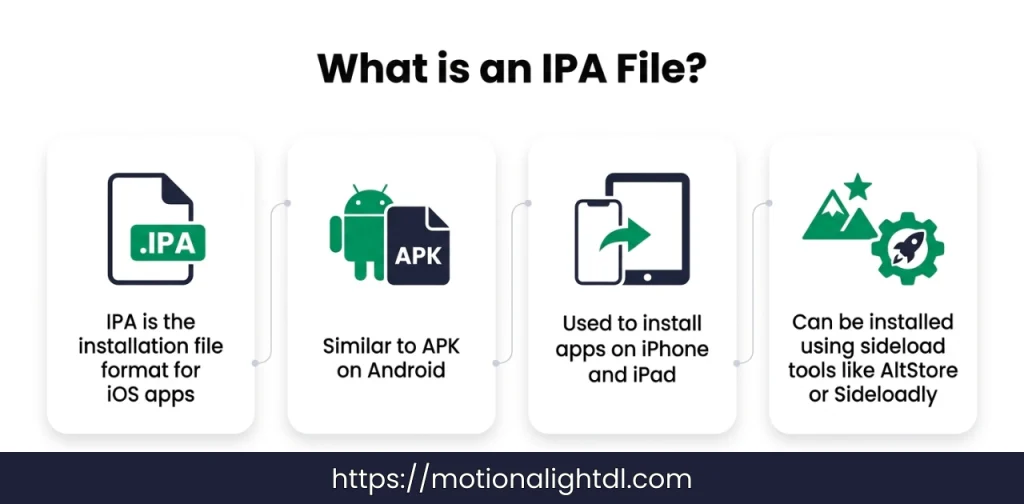 What is an Alight Motion IPA File