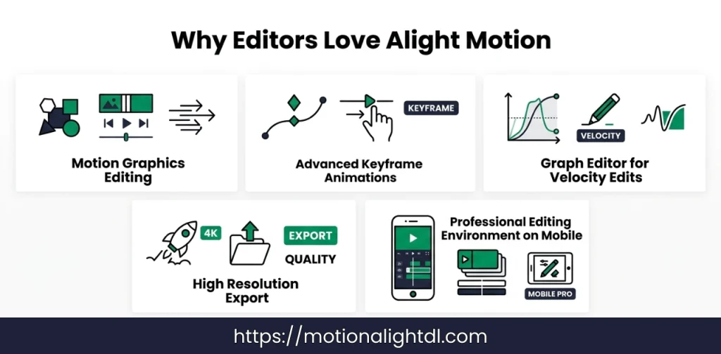 Why Editors Love Alight Motion