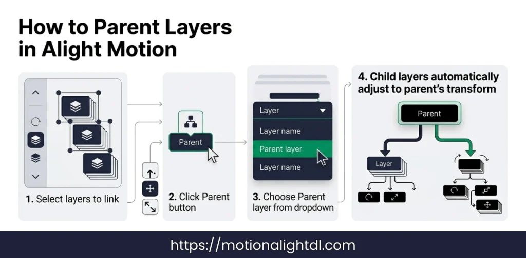 How to parent layers in Alight Motion