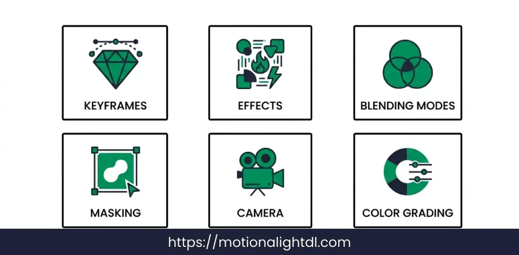 Core Tools Used for VFX in Alight Motion