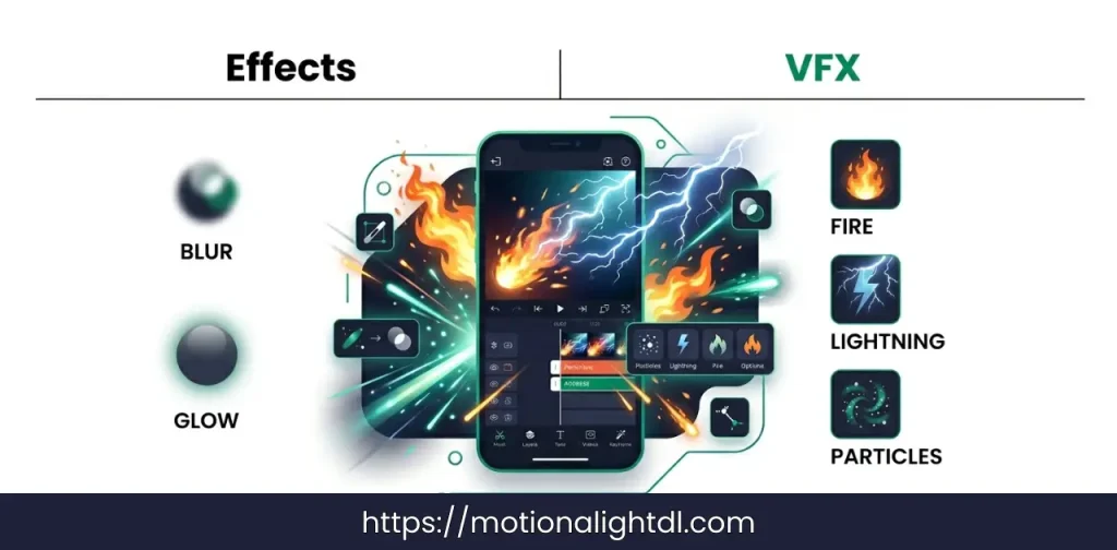 What are Special Effects and VFX in Alight Motion