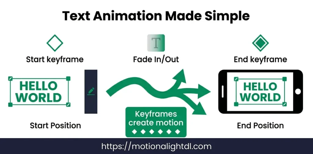 How to Animate Text and Titles in Alight Motion
