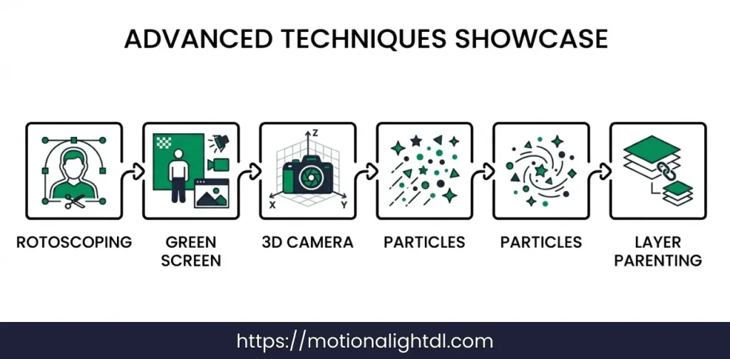 Advanced VFX Techniques for Alight Motion