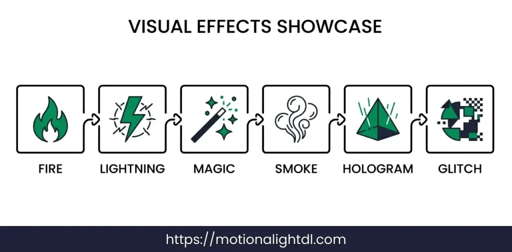 Popular VFX Effects for Alight Motion